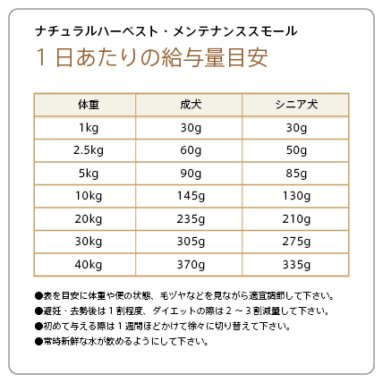 ナチュラルハーベスト・メンテナンススモール「フレッシュラム」