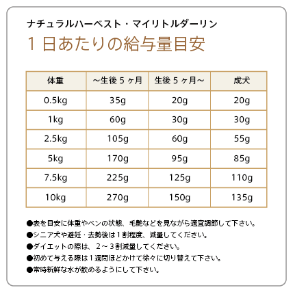 ナチュラルハーベスト・マイリトルダーリン