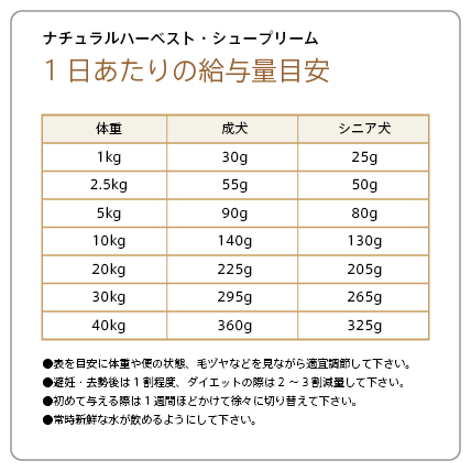 ナチュラルハーベスト・シュープリーム