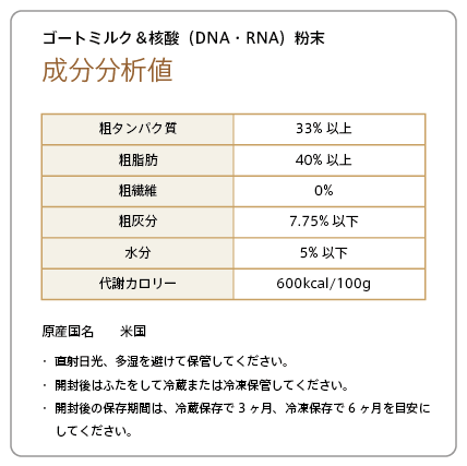 ペットボタニクス・ゴートミルク＆核酸（DNA・RNA）粉末